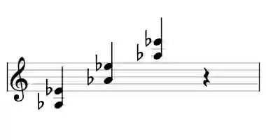Sheet music of Ab 5 in three octaves
